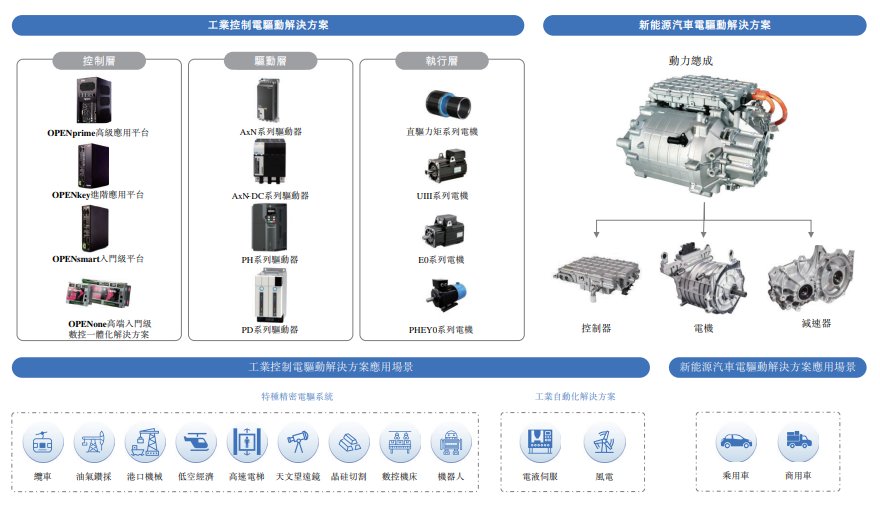 新股動態 | 菲仕技術遞表港交所 深耕基礎工業領域，技術應用遍地開花