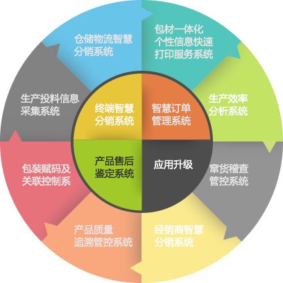 二維碼防偽制作的六大步驟與不干膠紙防偽技術(shù)開(kāi)發(fā)及銷售全解析